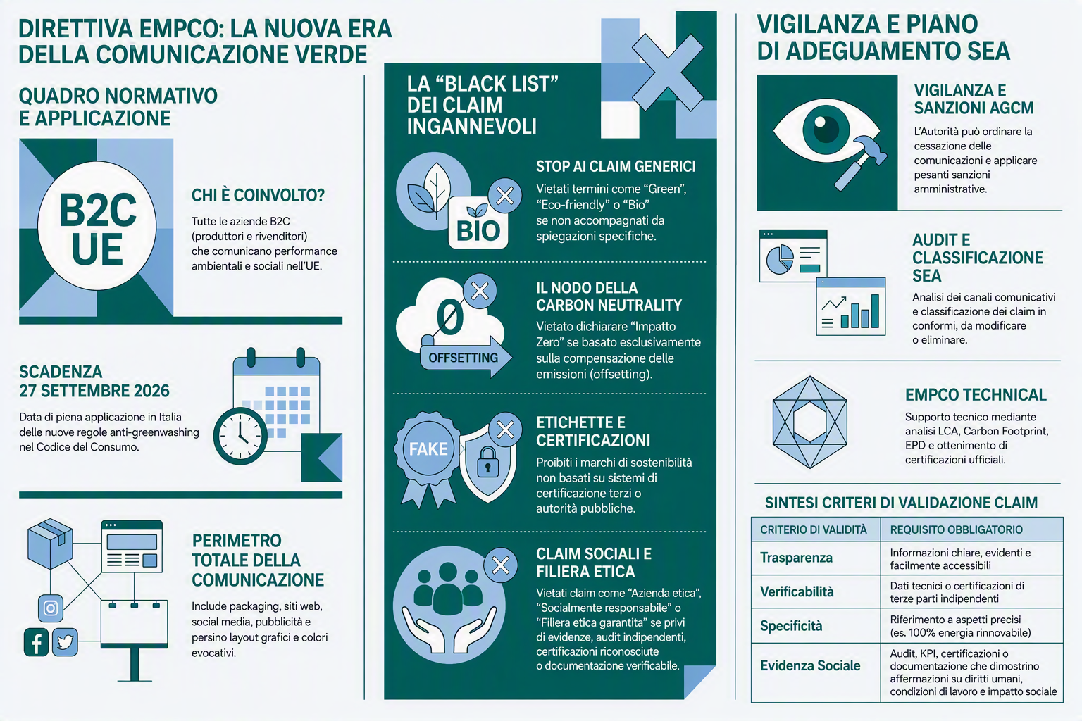 Dal marketing della sostenibilità alla sostenibilità supportata da evidenze. Non puoi più limitarti a dire che la tua azienda è "green". E nemmeno che è "etica".    